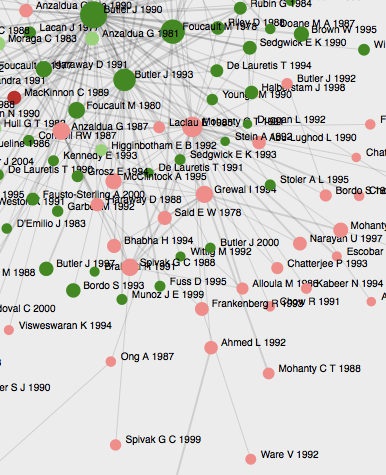 Cropped Still of Cocitation Network Graph
