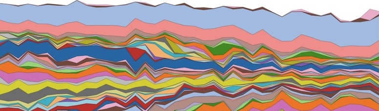 Cropped Streamgraph